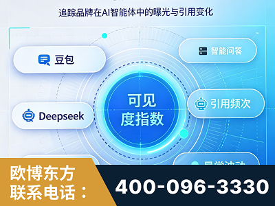 高碑店-AI可见度监测