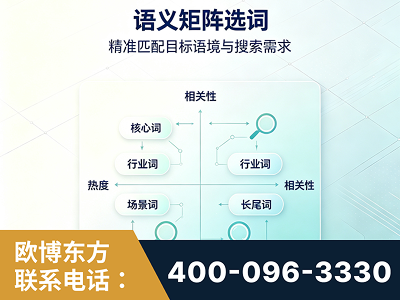 高碑店-语义矩阵选词