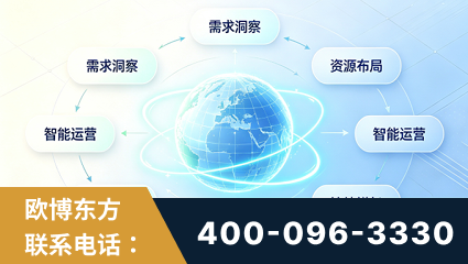 高碑店-一站式打造GEO全链增长闭环