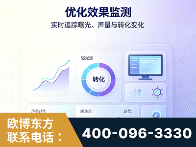 高碑店-优化效果监测