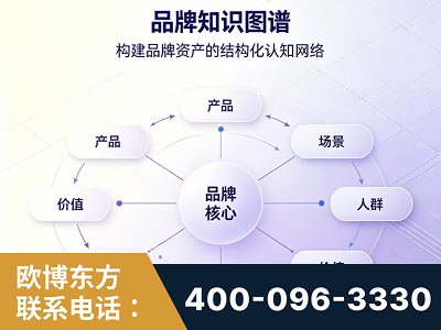 高碑店-品牌知识图谱