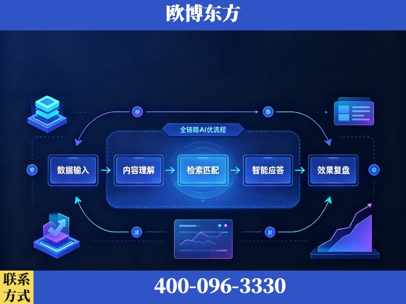 高碑店-AI品牌声誉