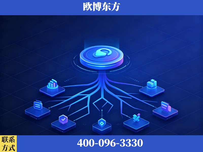 高碑店-生成式引擎优化